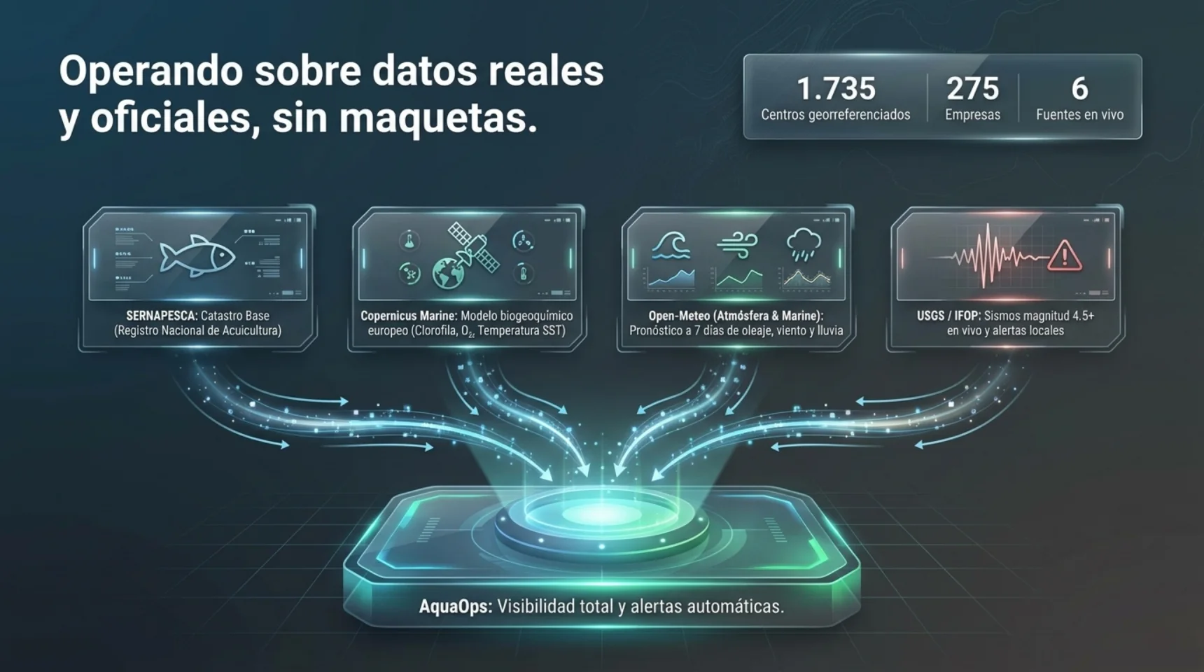 Fuentes oficiales en vivo: SERNAPESCA, Copernicus Marine, Open-Meteo y USGS/IFOP.